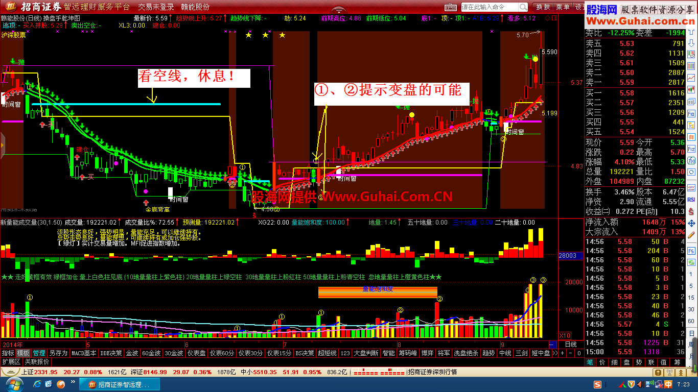 操盘手乾坤图主图公式（助你一臂挣钱） 