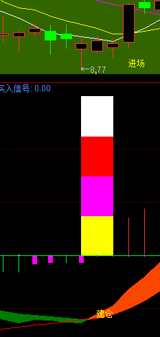通达信四色选股源码