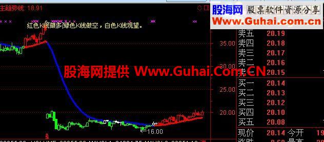 炒股无忧主图 一图在手，炒股无忧！严格按提示执行，想不赚都难。