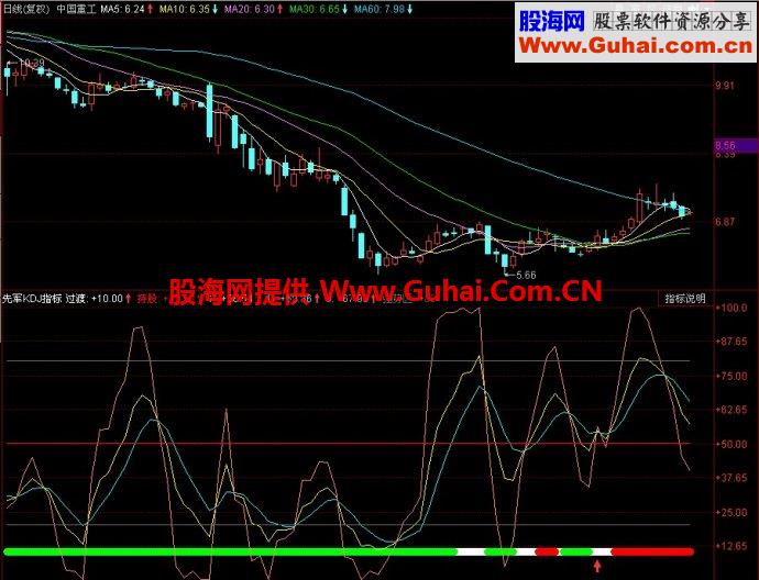 同花顺先军KDJ副图指标