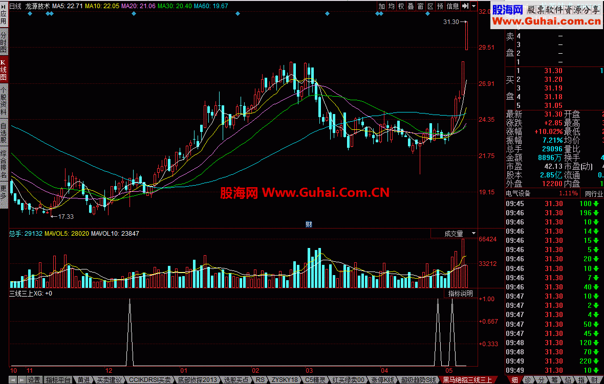 同花顺黑马绝招三线三上指标公式