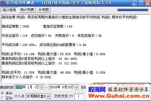 飞狐大中小牛 100%选股五里头[股市灯塔]源码