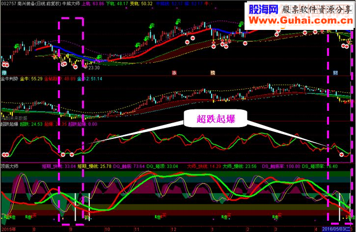 仿指南针超跌起爆，同花顺资金抄底（有图有真相）