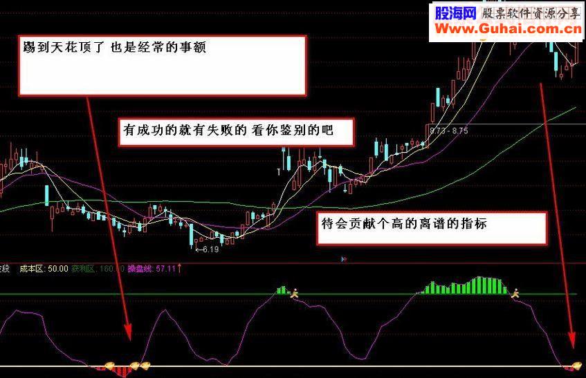 通达信牛别跑之波段源码副图免金砖指标公式
