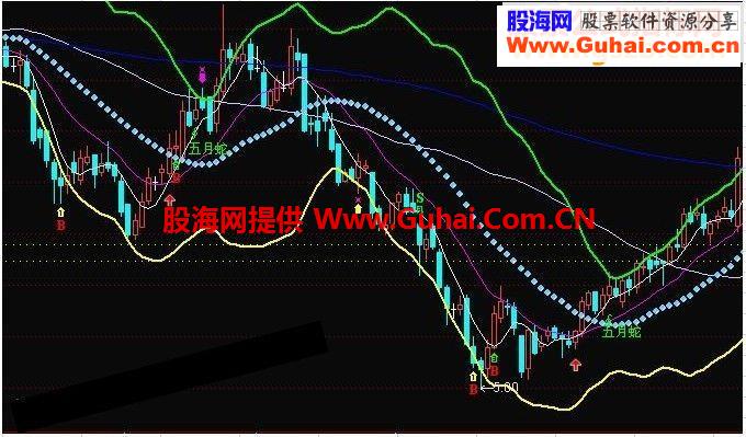 通达信五月蛇布林操盘主图源码附图