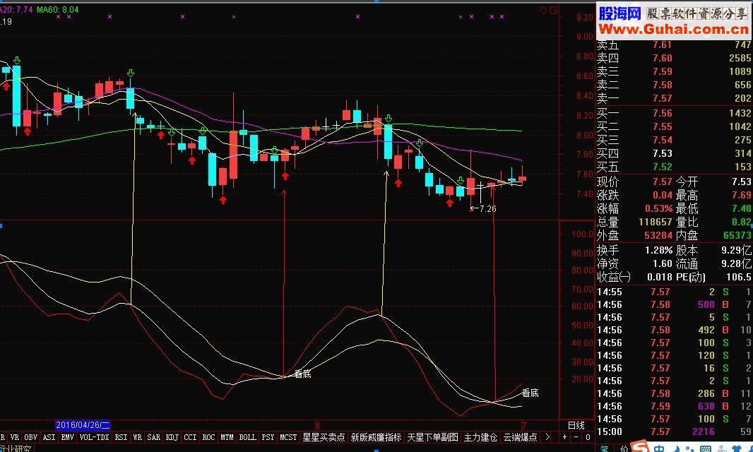 通达信超级准确选股公式