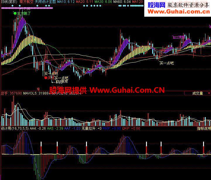 同花顺无量拉升源码