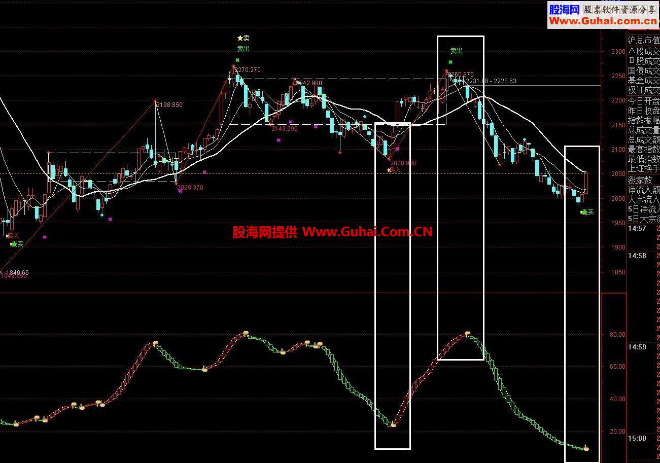 通达信做波段指标 源码 无未来