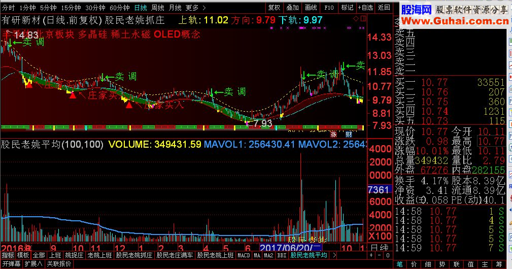 通达信股民老姚系列公式