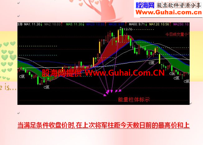 通达信大势所趋指标战法