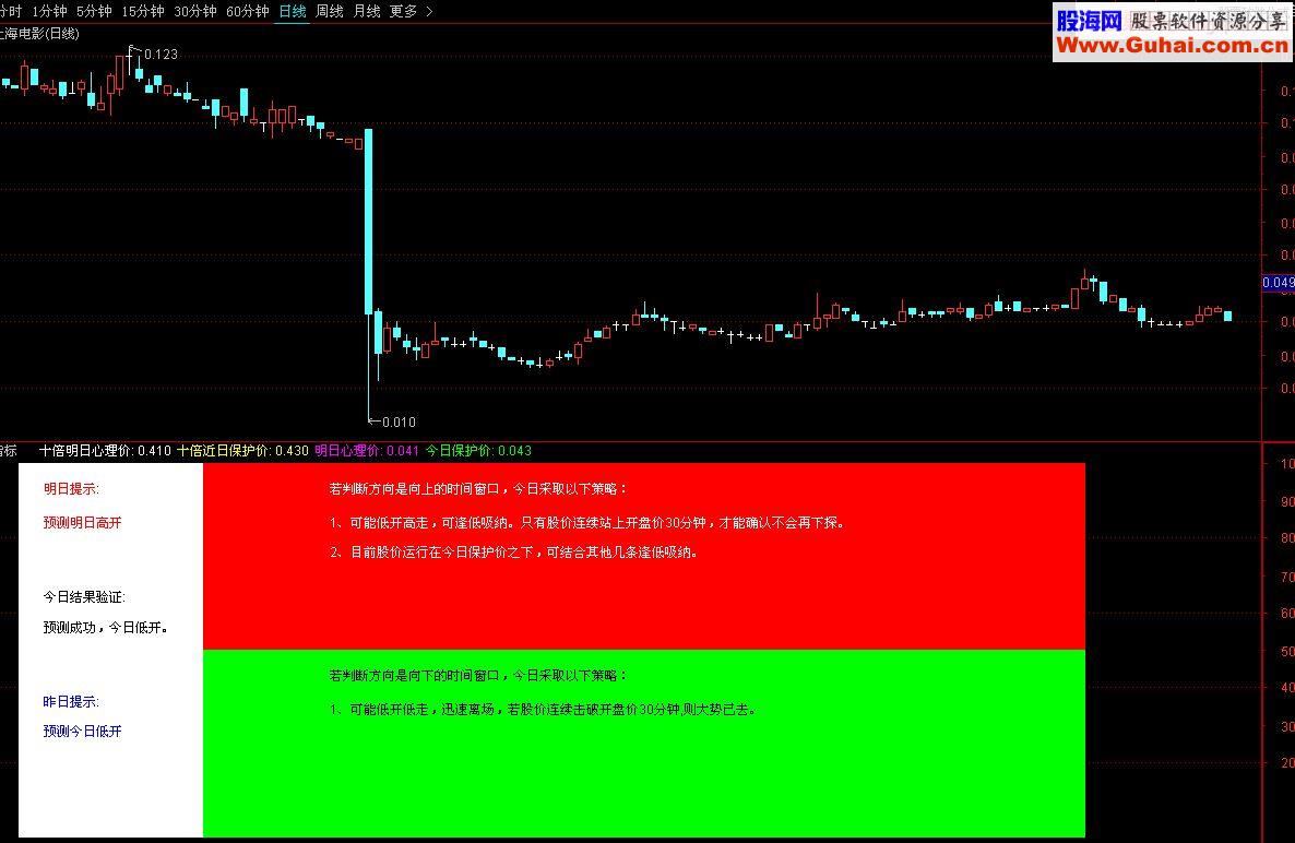 通达信精编超准唯一文字解盘主图指标贴图