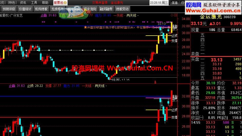 开盘价收盘价低于昨日的收盘价买，半仓操作，永不满仓
