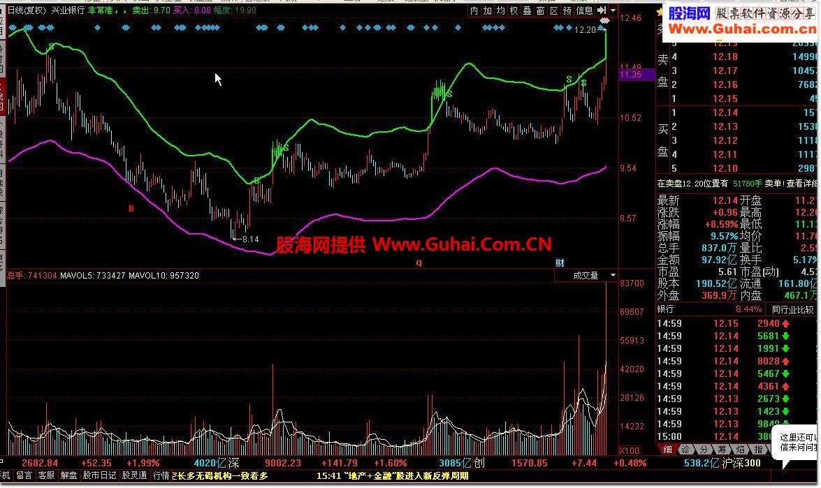 非常准的趋势买卖指标公式