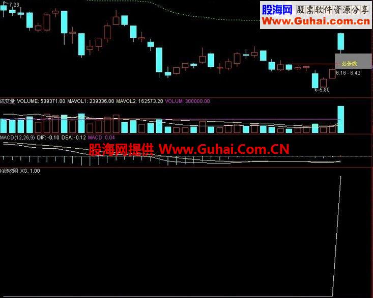通达信K线收阴同时MACD收阳公式