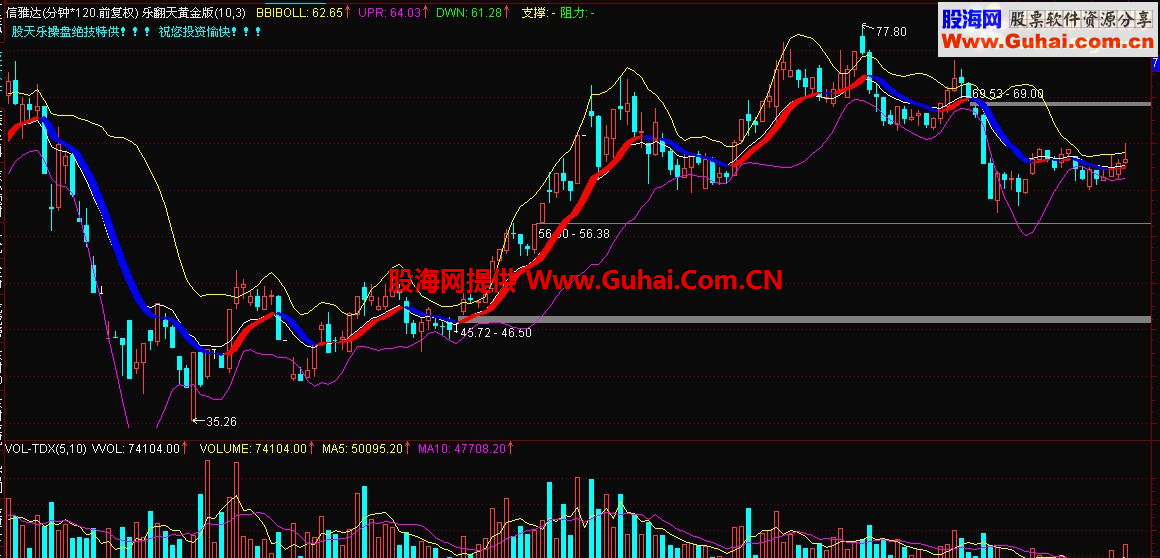 通达信波段利器 乐翻天波段副图指标 