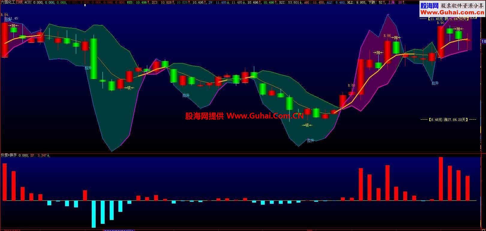 大智慧仪表主图公式