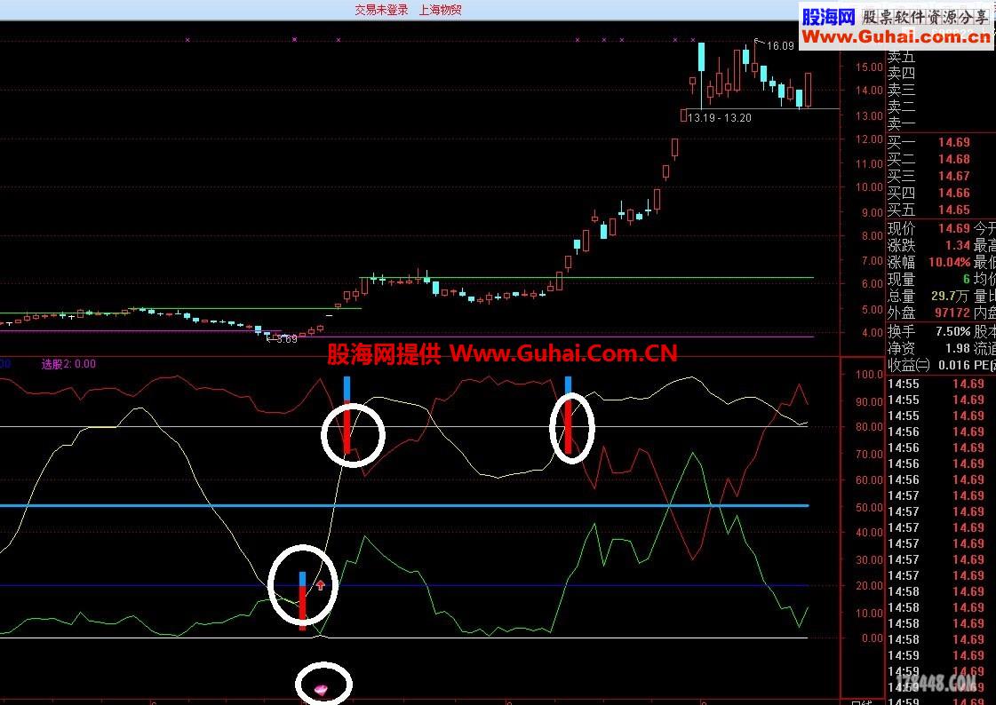 黑马起跑的指标公式{无未来} 成功率85%