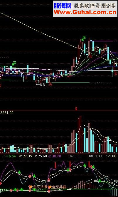 通达信一个很不错的KDJ和MACD副图指标
