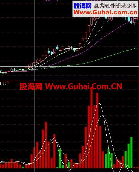通达信红柱寻庄指标公式