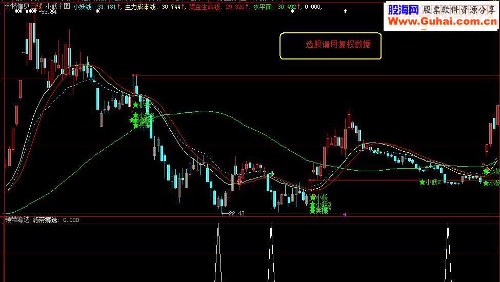 通达信领带筹码选股指标贴图加密