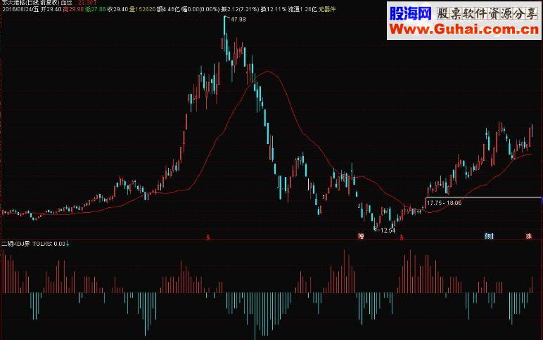通达信二胡kdj副图指标公式源码