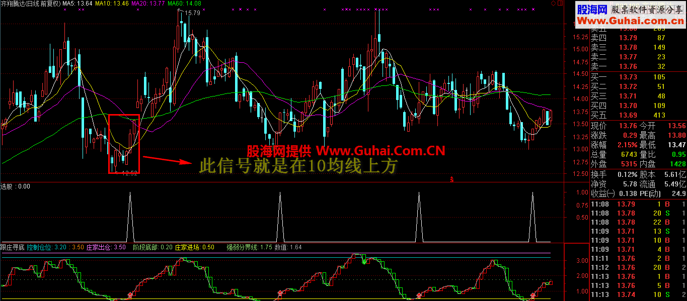 跟庄寻底，寻找底部，判断趋势