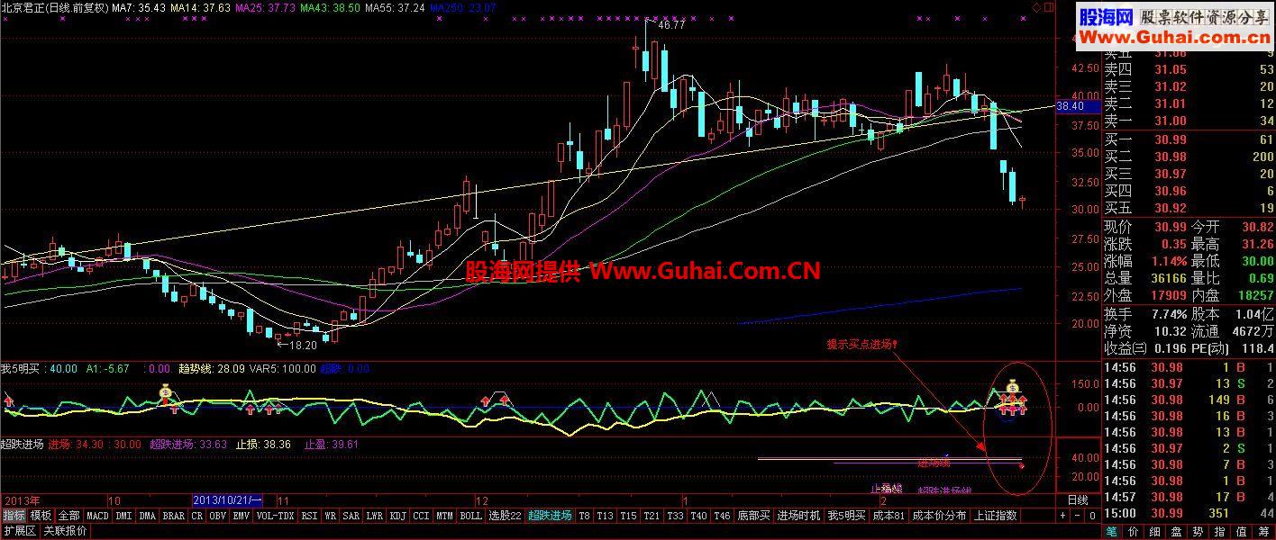 通达信超跌进场选股公式 源码
