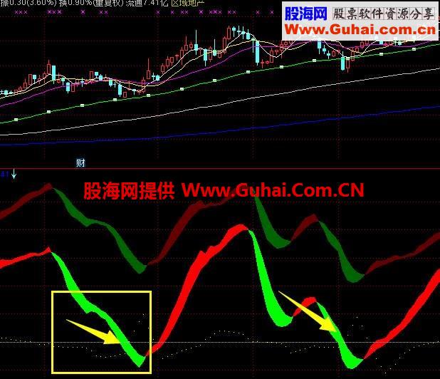 红带飘香系统大放送