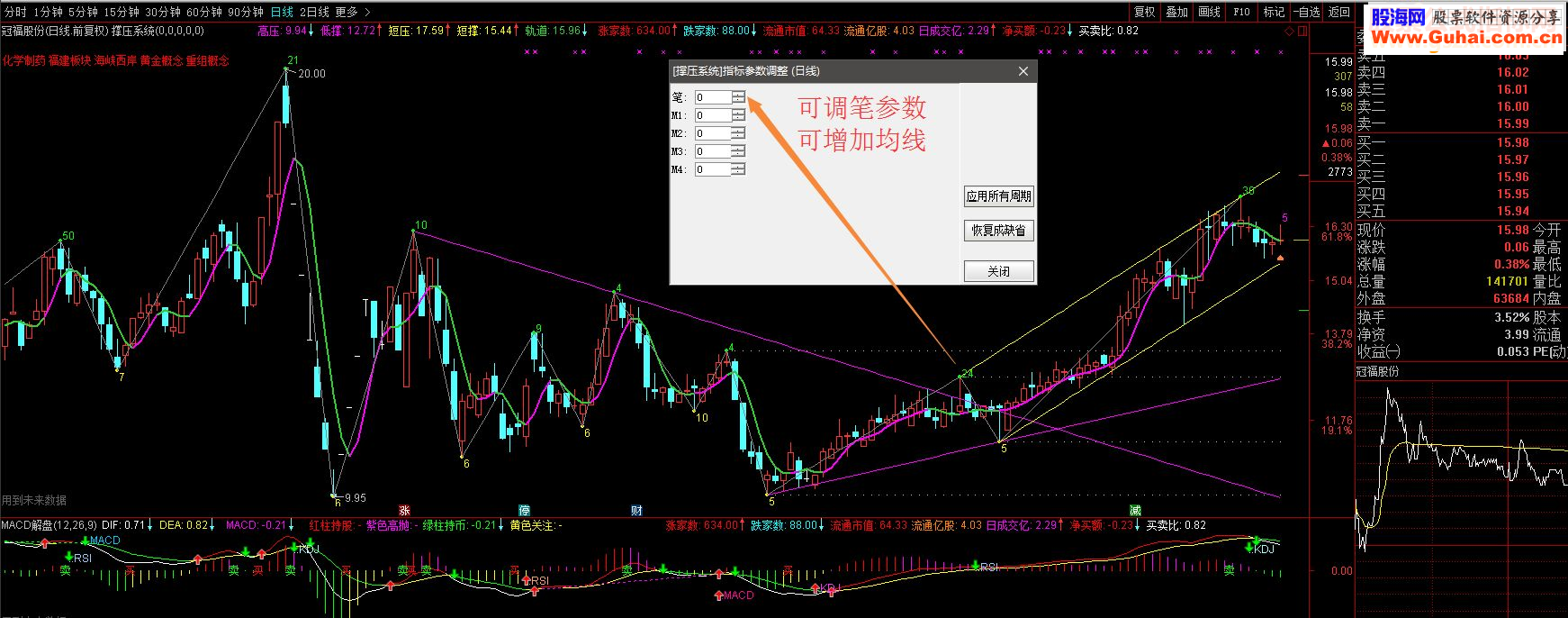 通达信缠中说禅+自动波浪+撑压趋势（指标主图贴图 ）