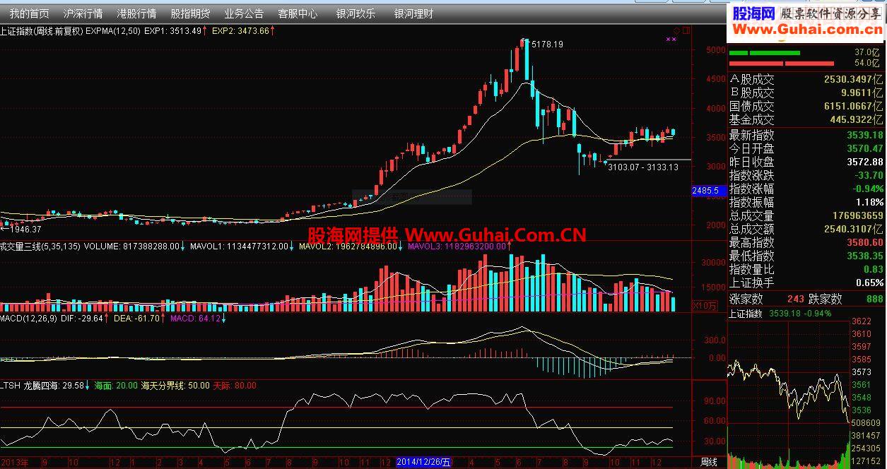 通达信龙腾四海指标源码