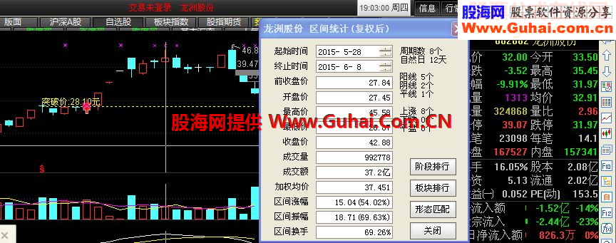 双飞乌鸦鹏腾版主图幅图选股