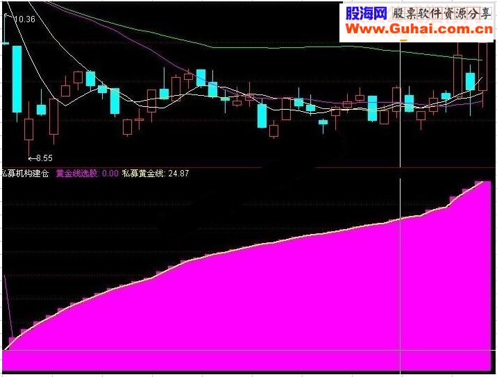 通达信私募游资偷偷建仓源码副图