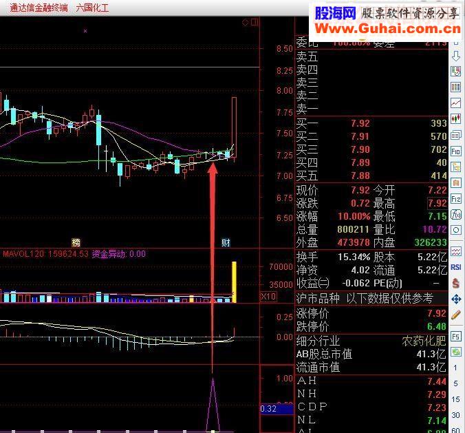 通达信巧夺天工五连阳源码副图贴图