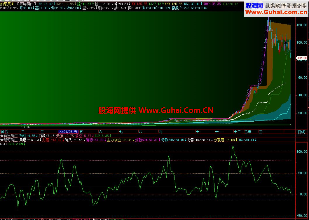 通达信变异CCI副图公式源码