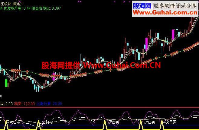 通达信次日买指标公式