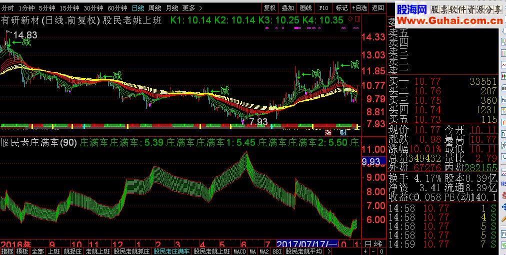 通达信股民老姚系列公式