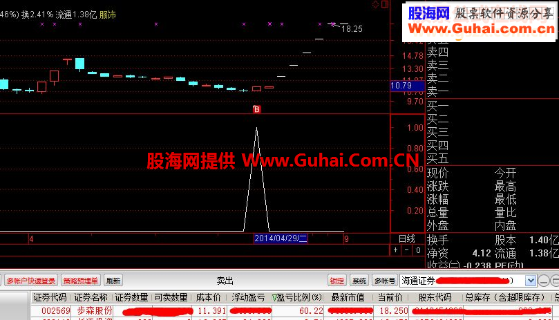 通达信安全抢钱选股附图