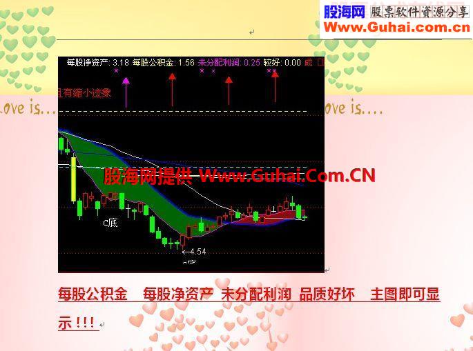 通达信大势所趋指标战法