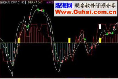 通达信修改筹码k线源码副图