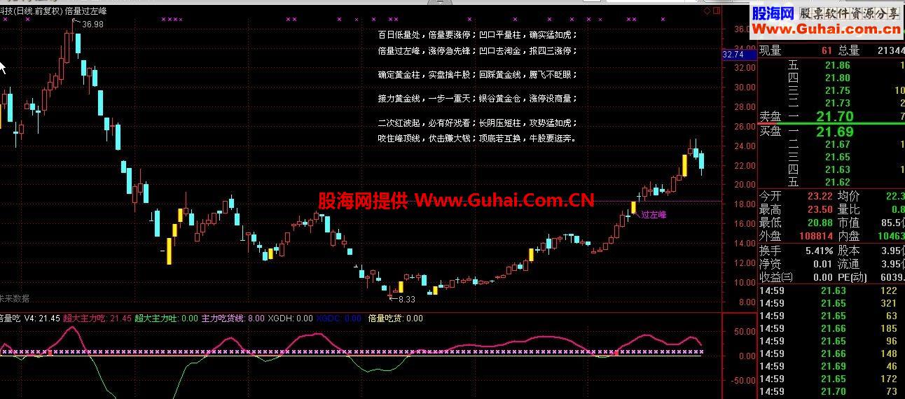 通达信量柱口诀显示主图公式 源码 