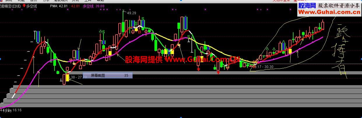 通达信多空线公式 给有缘人