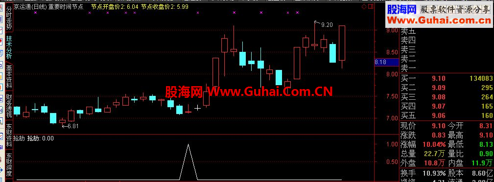 抢劫源码副图+选股公式