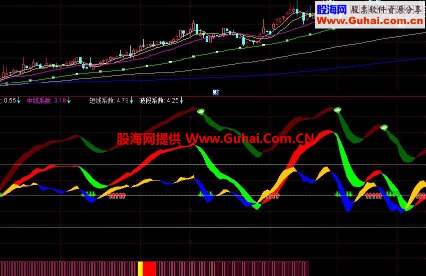 红带飘香系统大放送
