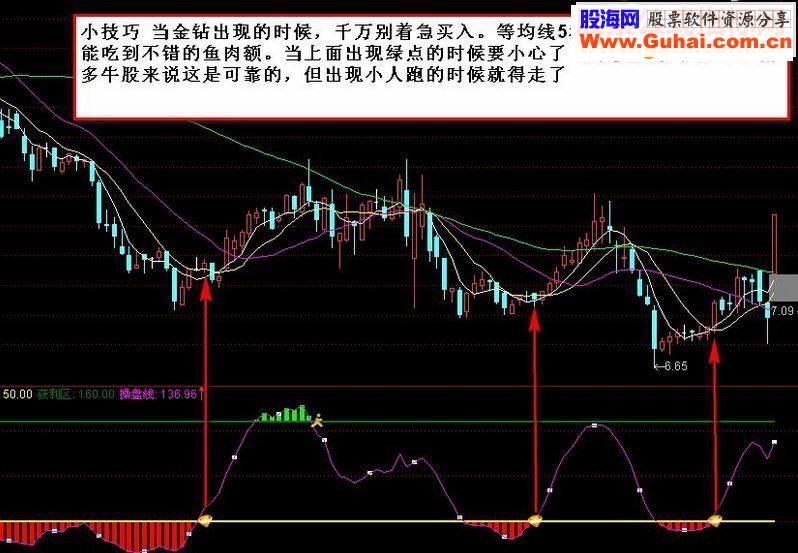 通达信牛别跑之波段源码副图免金砖指标公式