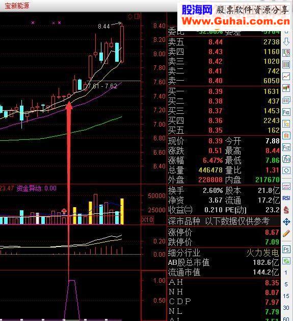 通达信巧夺天工五连阳源码副图贴图