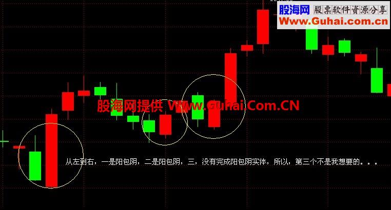 几个形态的K线做选股用