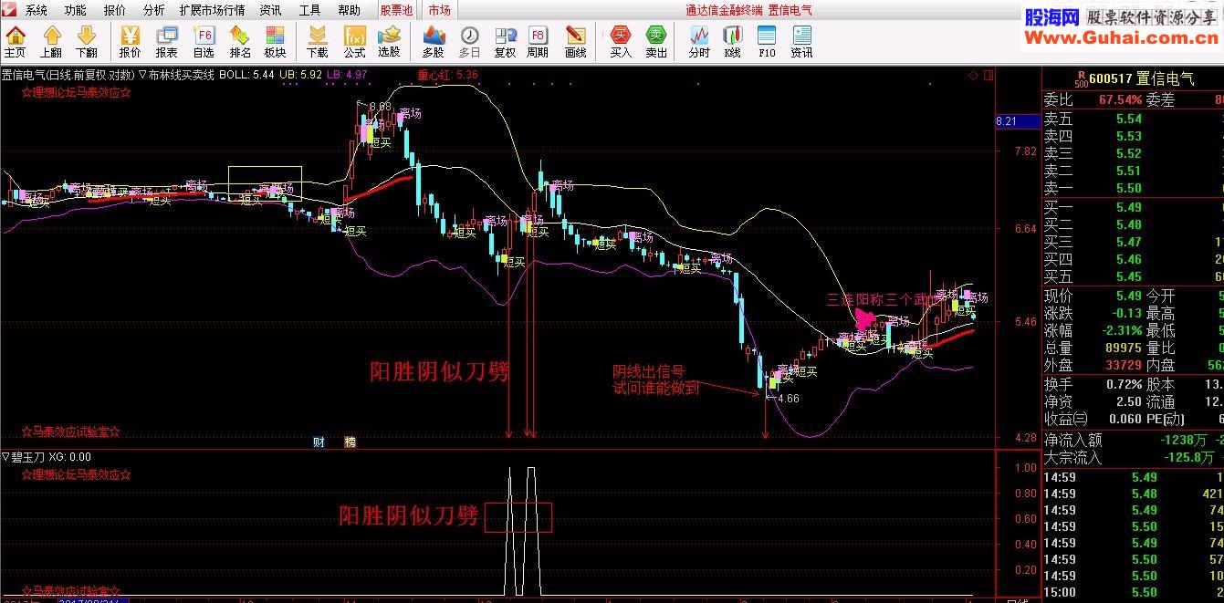 通达信七武器系列之碧玉刀 七绝阵之一【阳刀斩阴】