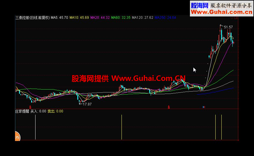 庄家提醒—精准的买入卖出提醒
