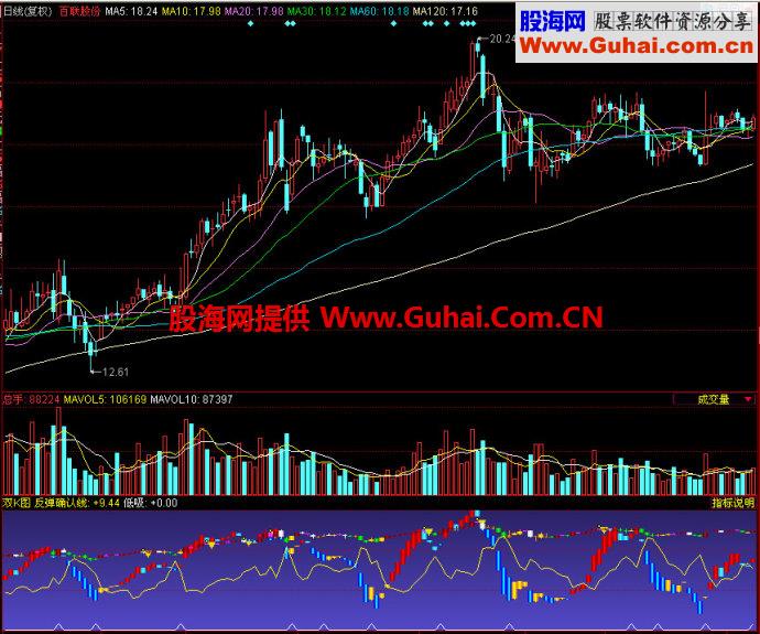 同花顺双K图副图指标