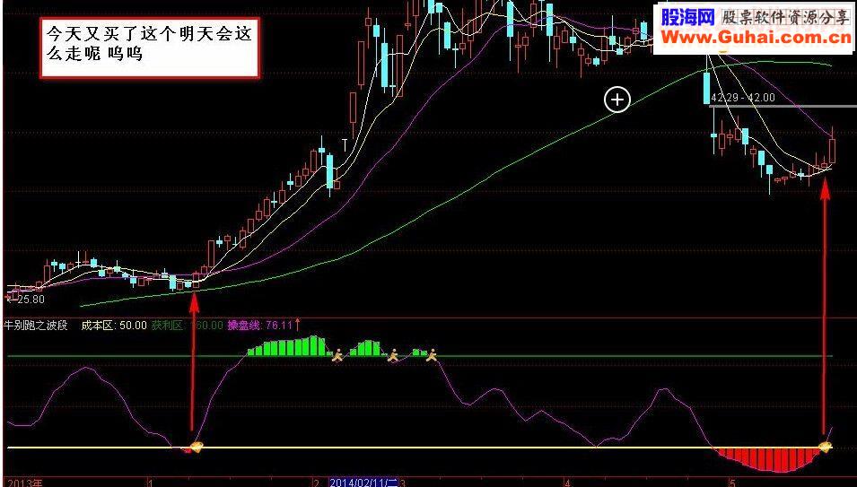 通达信牛别跑之波段源码副图免金砖指标公式